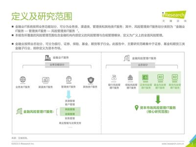 2023年中國資本市場風(fēng)險(xiǎn)管理IT服務(wù)及咨詢市場研究報(bào)告 數(shù)字化賦能下的深度演進(jìn)