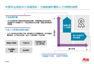 鏡鑒丨420億美元市值保險(xiǎn)中介的煉成之路 數(shù)據(jù)驅(qū)動與風(fēng)險(xiǎn)管理咨詢服務(wù)的深度融合