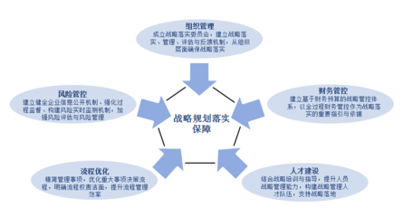中美嘉倫國資國企十四五發(fā)展規(guī)劃與風(fēng)險(xiǎn)管理咨詢服務(wù)解析