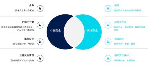 同盾科技發(fā)布“小盾安全”品牌，為企業(yè)提供專業(yè)風(fēng)險(xiǎn)管理咨詢服務(wù)