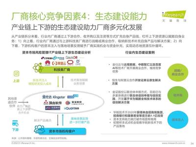 2023年中國資本市場風(fēng)險(xiǎn)管理IT服務(wù)市場研究報(bào)告 風(fēng)險(xiǎn)管理咨詢服務(wù)的現(xiàn)狀、挑戰(zhàn)與未來