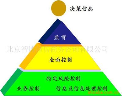 智博恒信 立足北京，以專業(yè)咨詢服務(wù)助力企業(yè)穩(wěn)健發(fā)展