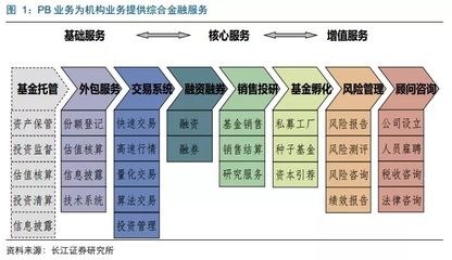 從經(jīng)紀(jì)業(yè)務(wù)分化看機構(gòu)客戶的價值 風(fēng)險管理咨詢服務(wù)的崛起