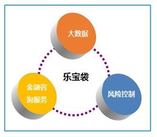 樂寶袋風(fēng)險管理咨詢服務(wù) 構(gòu)建企業(yè)穩(wěn)健發(fā)展的安全屏障