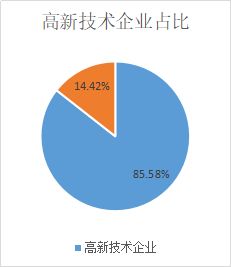廣州科技金融再譜新篇 風(fēng)險補償資金池管理延續(xù)，放款規(guī)模突破200億元大關(guān)