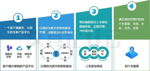 新格局 新動能 新管理 久其新一代全面預(yù)算產(chǎn)品與風(fēng)險管理咨詢服務(wù)的硬核賦能