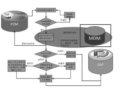 中臺(tái)產(chǎn)品經(jīng)理寶典 選講03 企業(yè)數(shù)字化轉(zhuǎn)型中的MDM主數(shù)據(jù)管理——企業(yè)管理的核心引擎