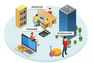 網(wǎng)銀適配器全新升級(jí)，銀企聯(lián)震撼發(fā)布——企業(yè)管理新篇章即將開啟